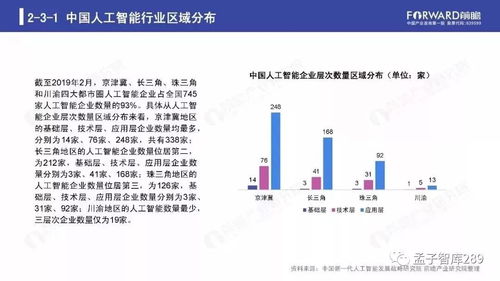 2019年人工智能行業現狀與基礎軟件開發趨勢報告